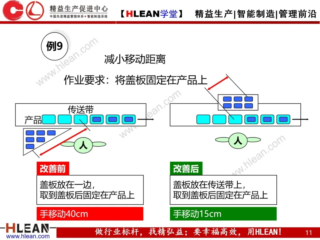 「精益学堂」动作经济原则经典改善案例