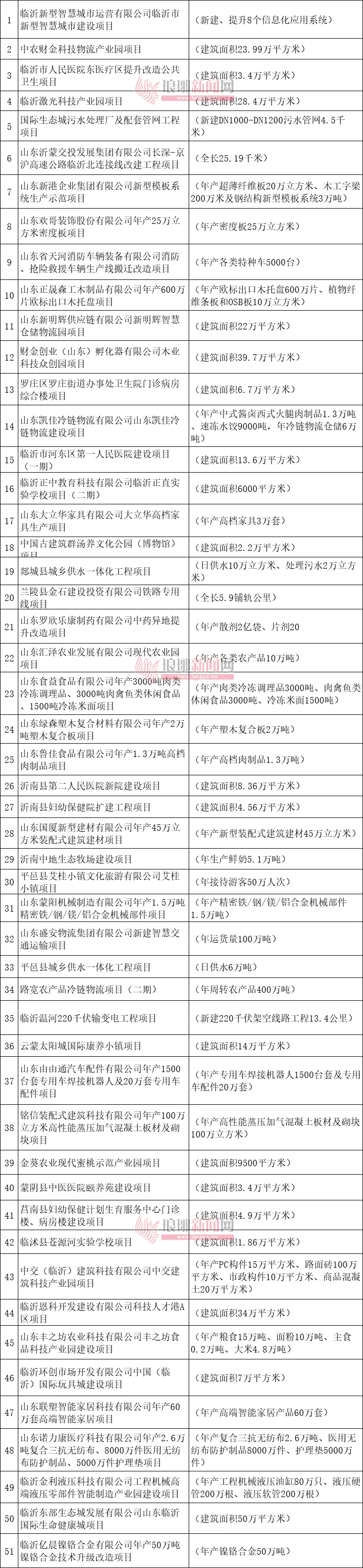 临沂市人民政府通知