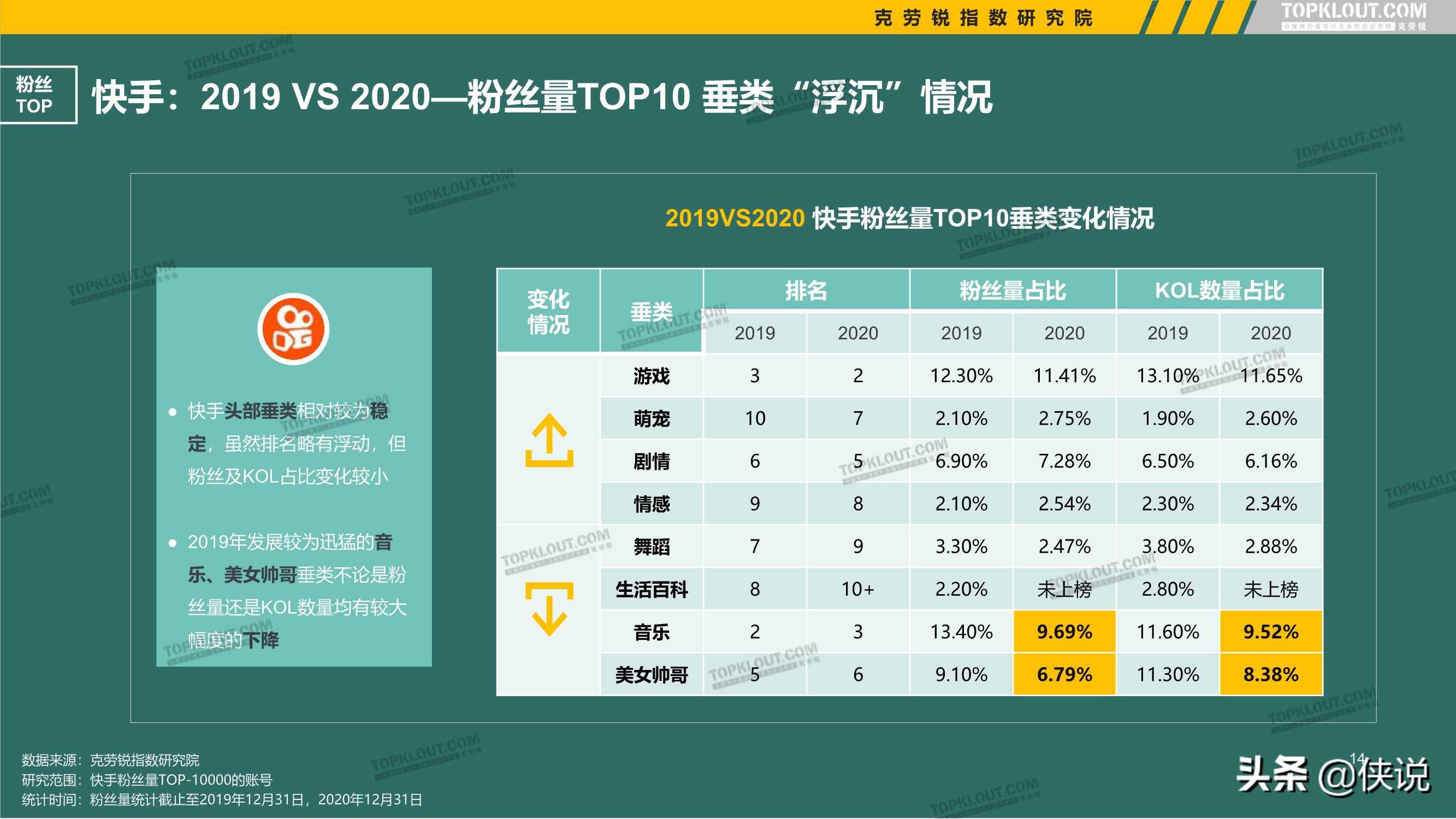 2021年看得见的粉丝价值：五大平台KOL粉丝分析研究报告