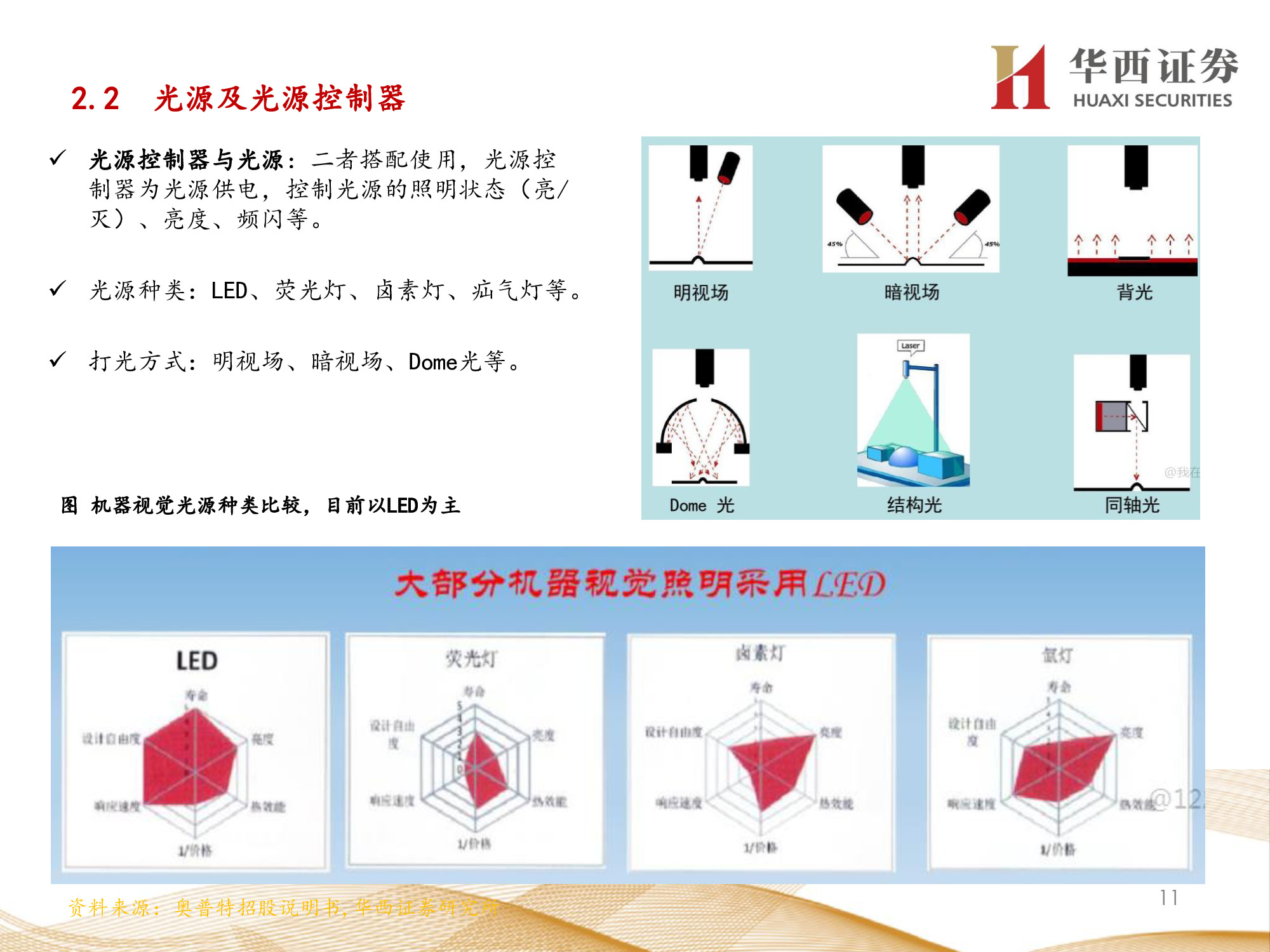 机器视觉行业专题报告：锂电检测成新增长点，机器视觉振翅高飞