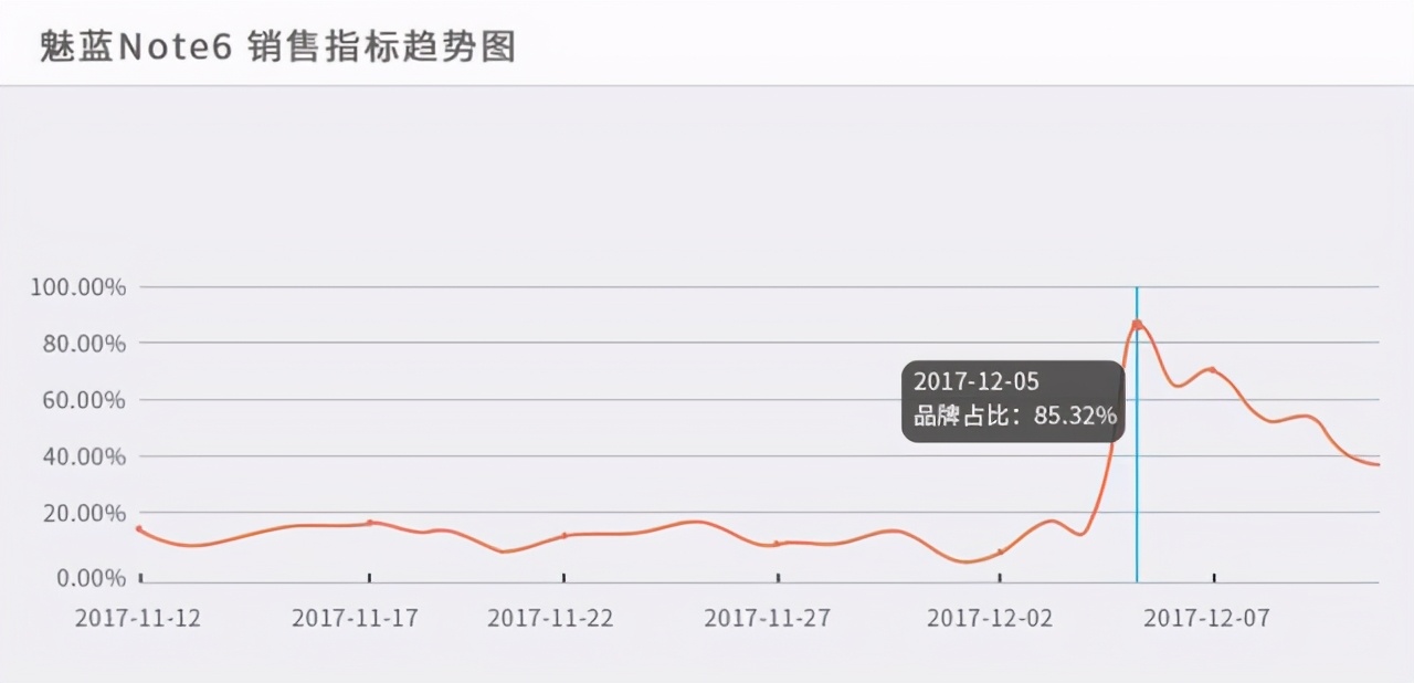 小米的 7 年老对手，要杀回来了