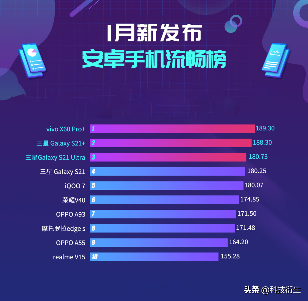 vivo新系统成功逆袭，流畅榜排名第一名，网友：高颜值设计