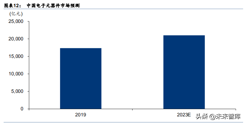 军工行业深度研究报告：电子、电气、半导体
