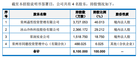 晶雪股份业绩依赖关联交易，客户或形态不佳偿债能力低