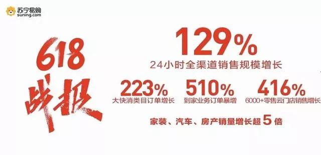 半个月暴涨40%，市值突破1100亿，苏宁易购为何会大爆发？