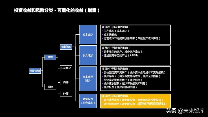 投资报告怎么写？投资项目预可研分析报告编制方法精品推荐