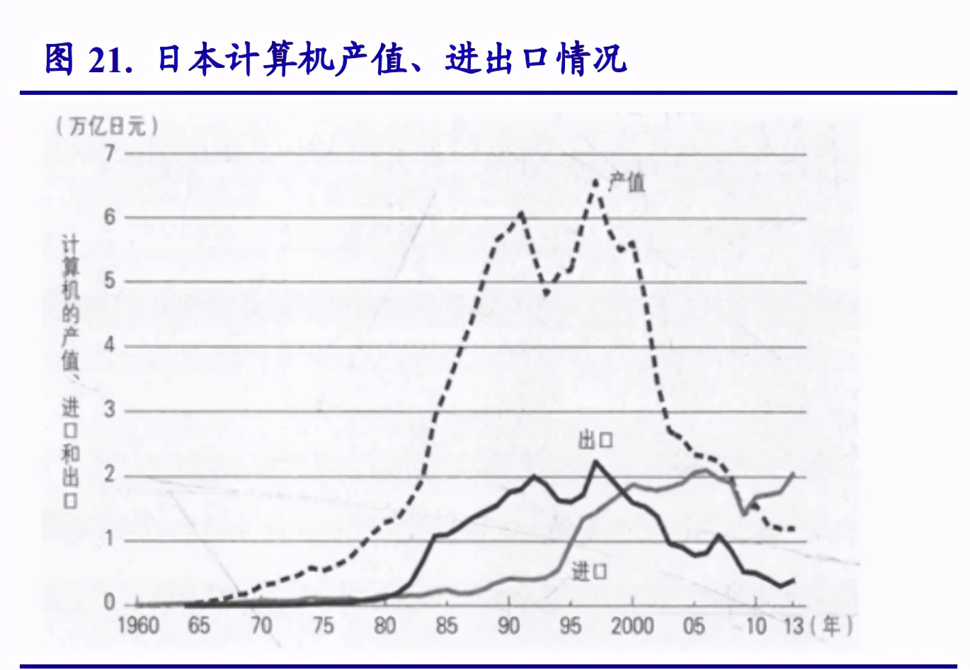 以日本为鉴，看中国电子产业崛起之路