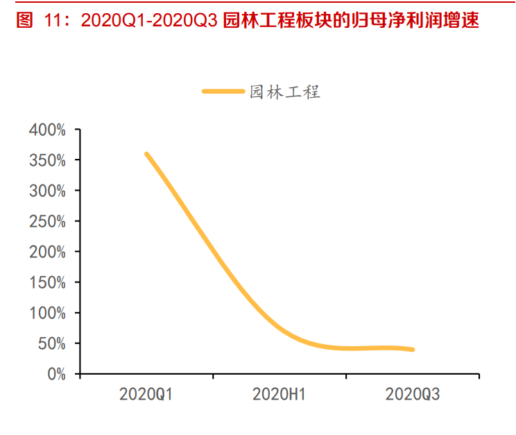建材行业深度报告：强周期继续高景气，关注B端建材经营质量