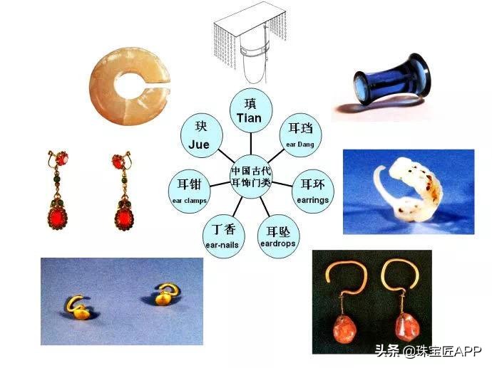 戴耳饰只是为了美？其实还有这些用处！探秘耳饰千年发展史