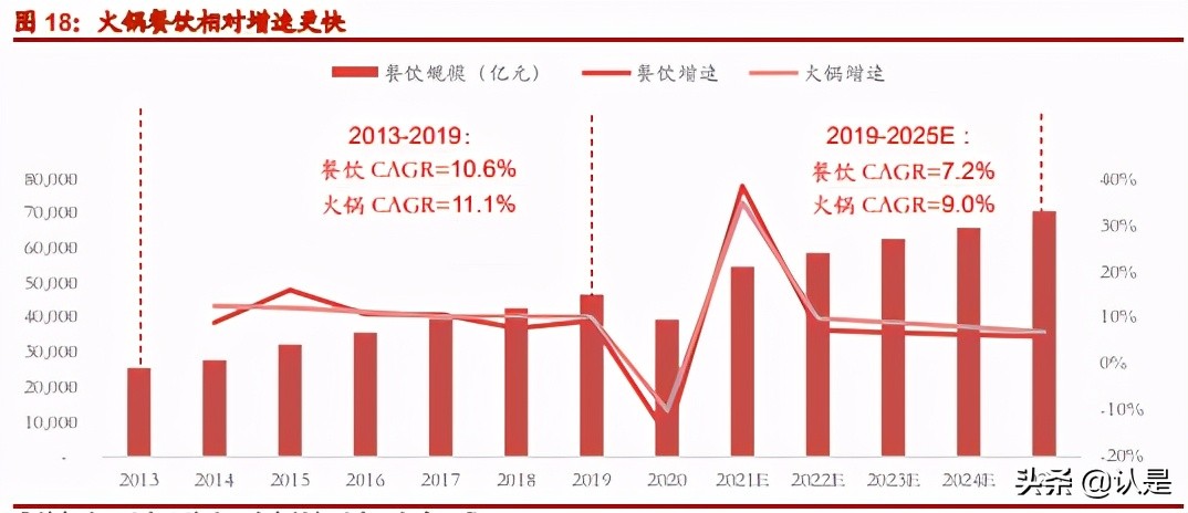 火锅底料产业深度报告：底料风暴