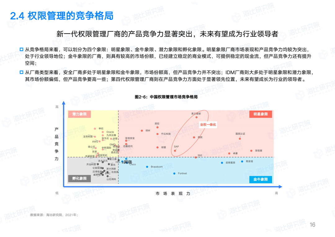 让权限回归业务本质，让IT聚焦数字智能