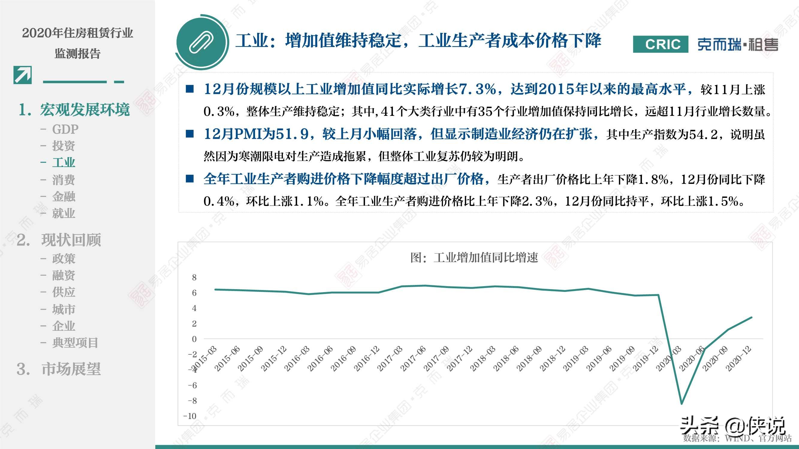 2020年租赁住宅行业监测报告