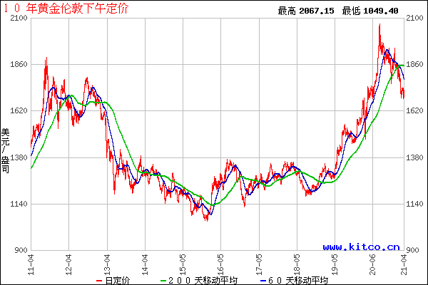 “钱”途无量的精制熊猫100克金币