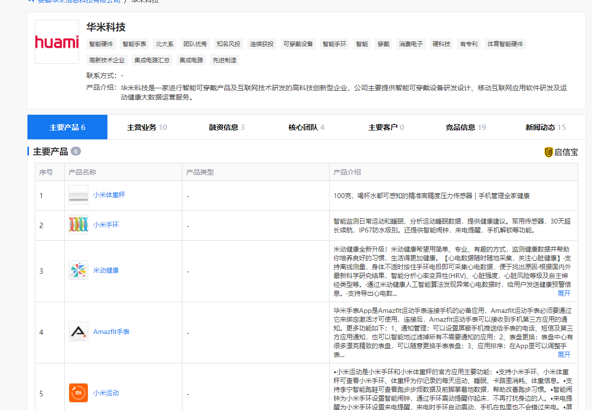 全球前六大手机厂商扎堆智能手表？智能手表成