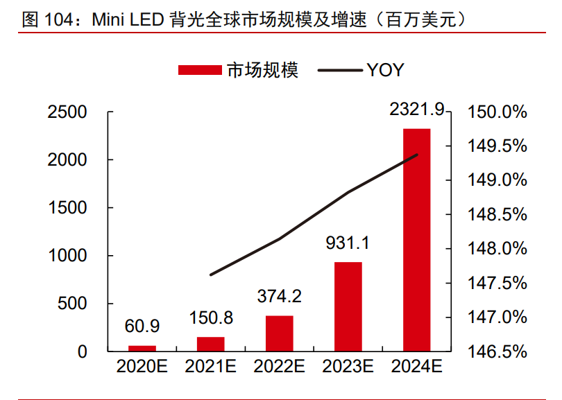 科技产业2021年投资策略：科技进步与中美再平衡下的新机遇