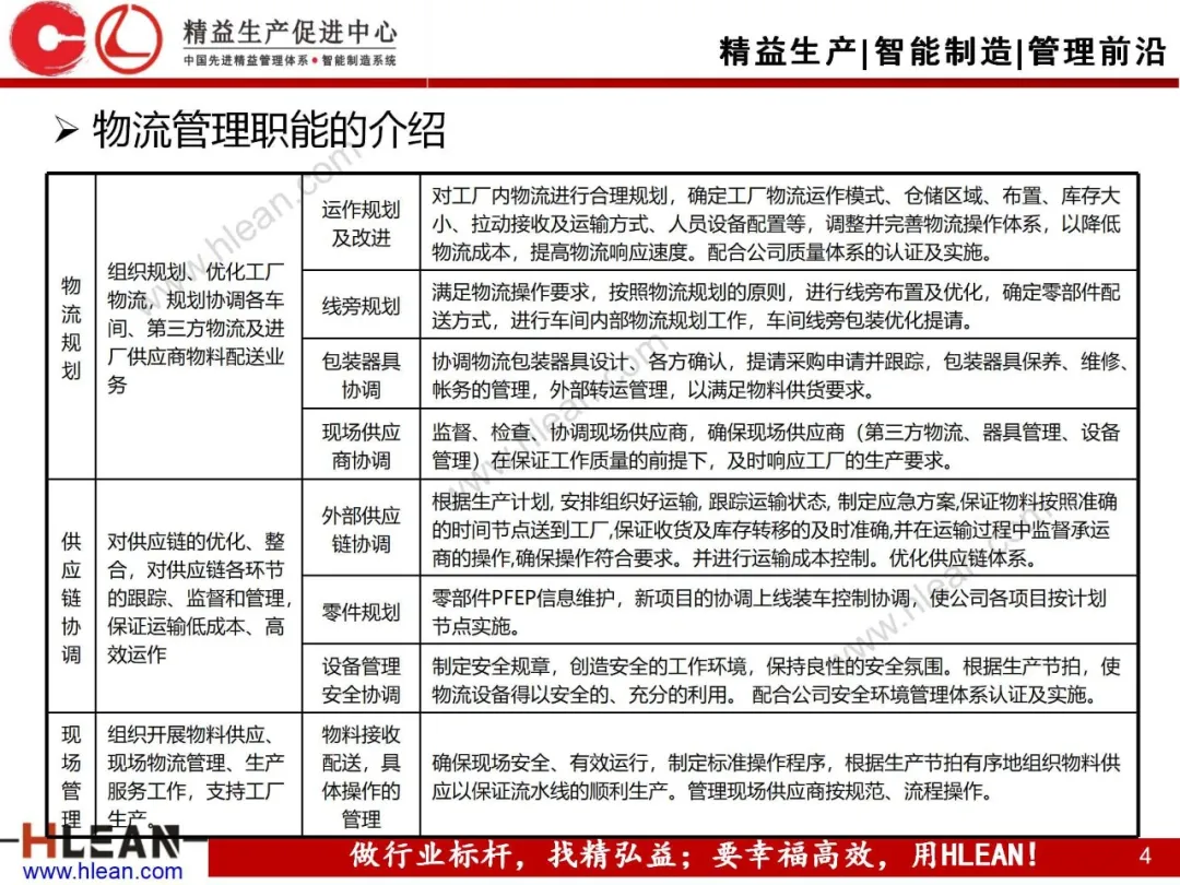 「精益学堂」汽车制造企业物流规划内容和方法