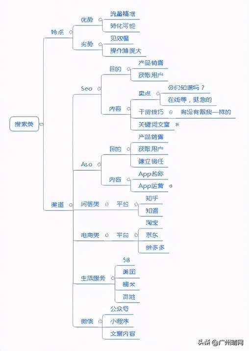 做好网络营销推广的策略和方法（怎样做推广营销）