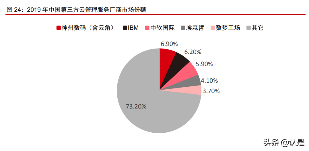 中国软件国际深度报告：鸿蒙第一大合作伙伴，受益数字化转型