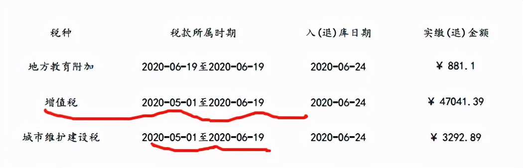 无欠税证明如何开具？完税证明用来干嘛的呢？建议收藏