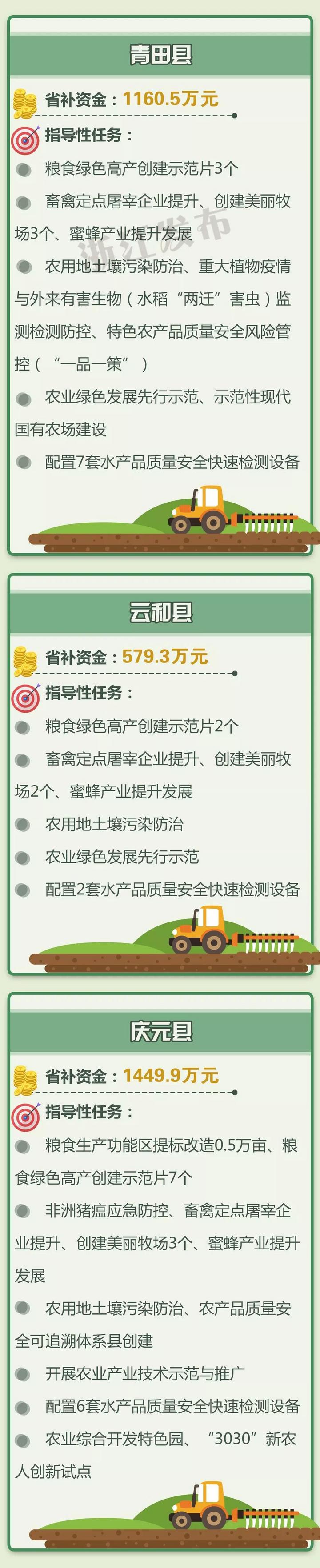 Get money! True gold silver! Beautiful water each district has, come quickly your home town can get look how many