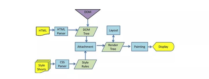 天天都用CSS，你真的懂CSS吗？