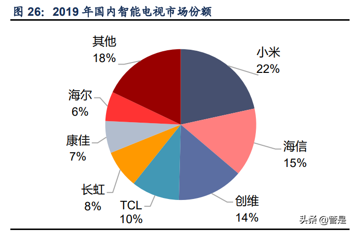晶晨股份专题报告：五大业务多向布局，AIoT引领创新增量
