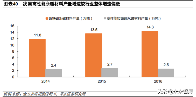 稀土永磁材料行业深度报告：需求有望爆发，优势企业持续受益