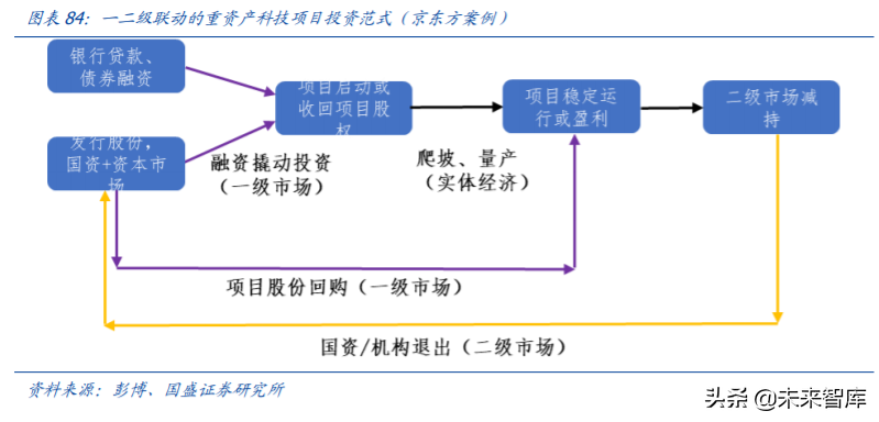京东方A深度解析：利润与机制大拐点，有望迎来价值重估