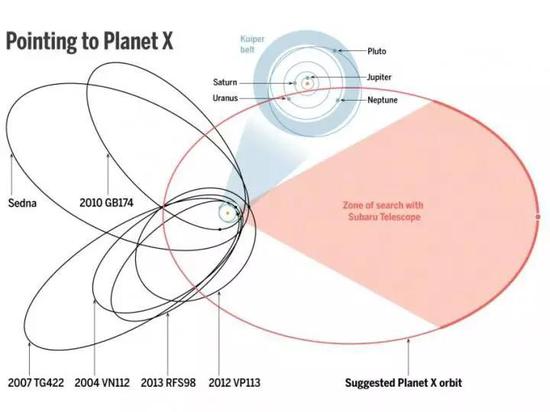 冥王星被降级的原因到底是什么？