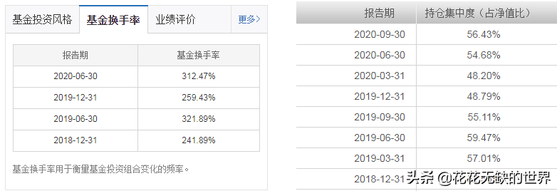 后起之秀，看易方达基金经理刘武管理的3只科技基金