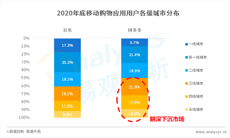 拼多多的成功你也可以复制，复盘五大用户增长案例 | 行业案例