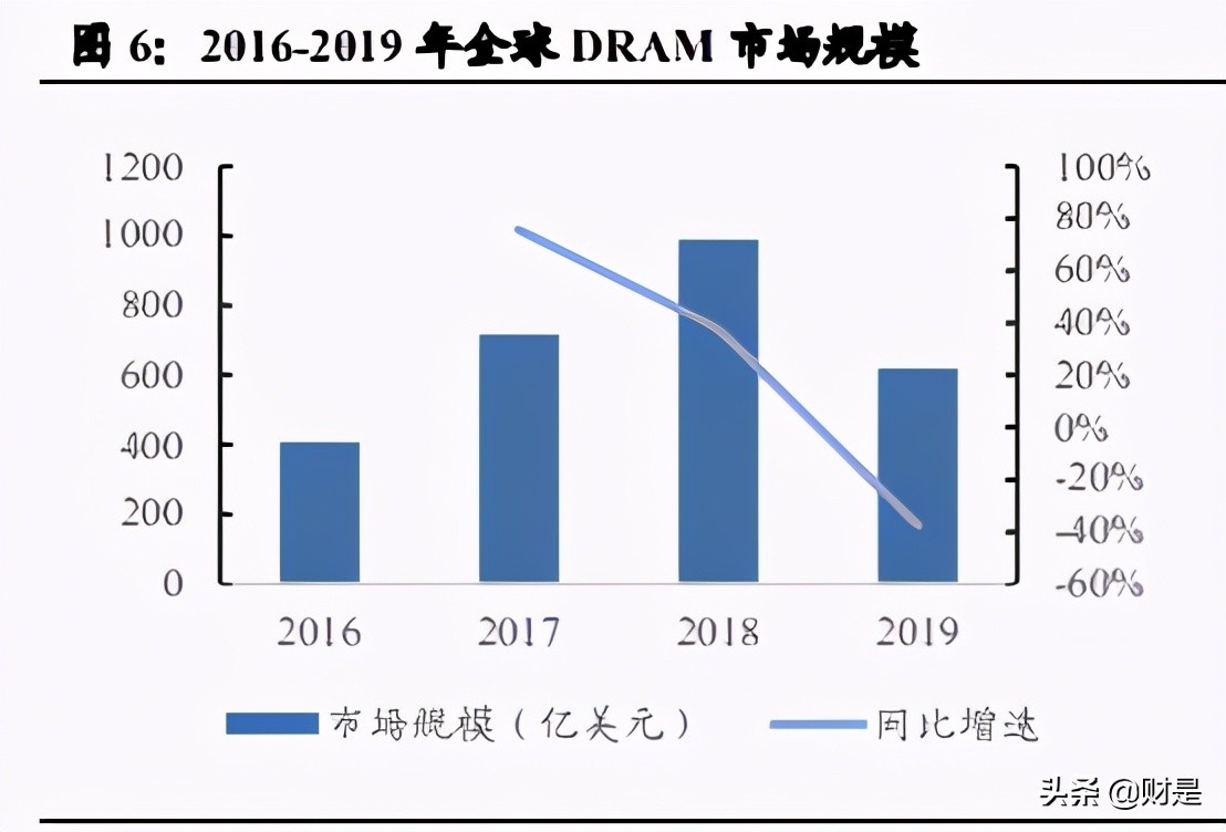 国内车载存储龙头北京君正深度研究