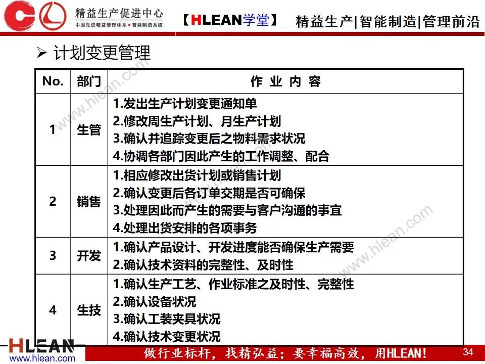 「精益学堂」敏捷生产计划与排程管理（下篇）