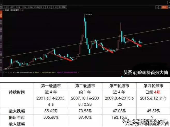 目前最好的理财方式是买房、商铺、股票投资、还是定存？-第5张图片-农百科