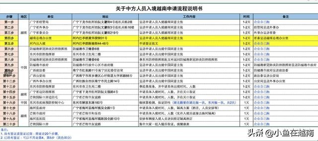 有关越南签证、出入境、国际航班最新消息汇总