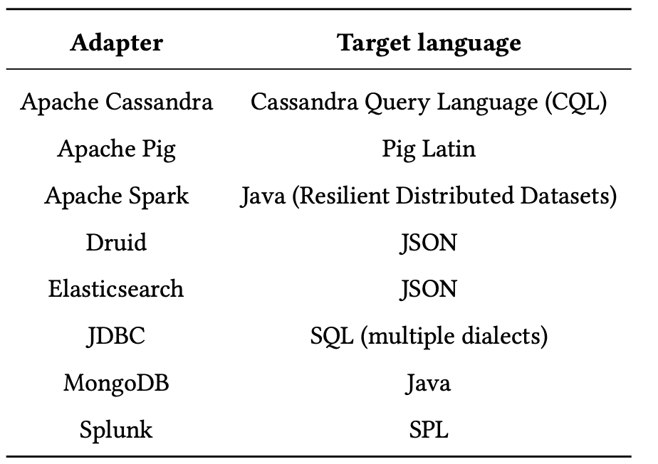 开源动态数据管理框架Apache Calcite