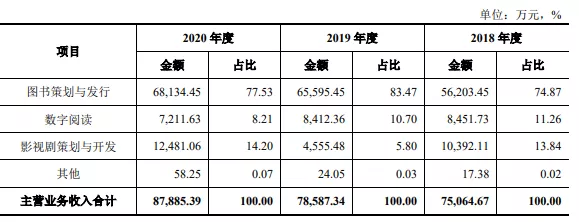 磨铁等公司拟上市,腾讯上半年投了50+acg公司 | 三文娱周刊第182期