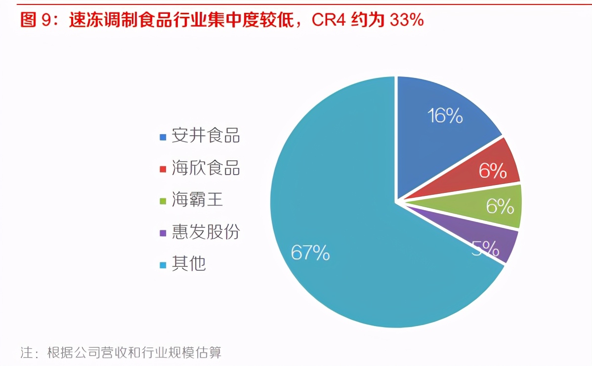速冻食品行业深度报告：千亿市场好赛道，来自日本的经验