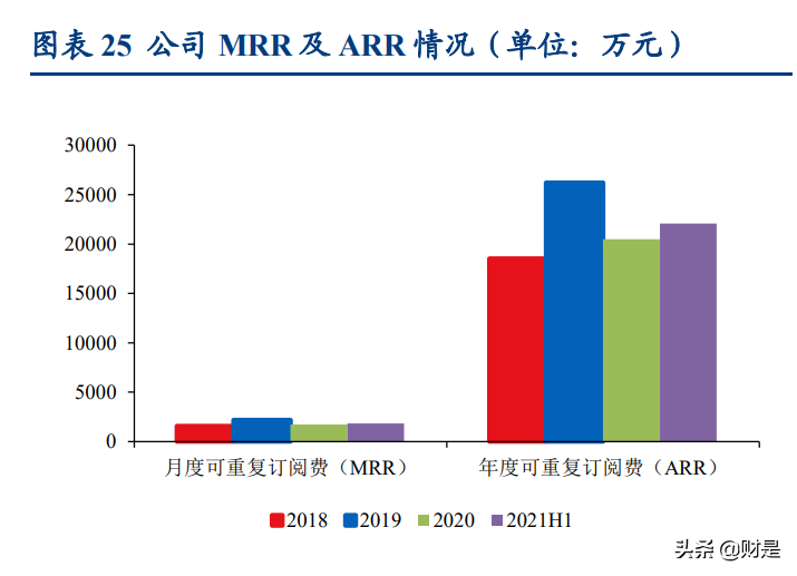 石基信息专题报告：新一代SEP推广迎重大突破