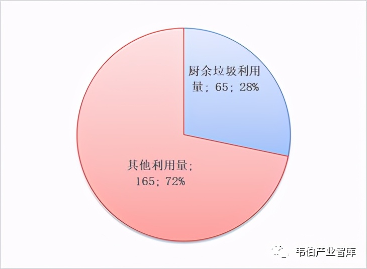 2020年以来北京、广州、成都垃圾分类实施效果及数据（多图）
