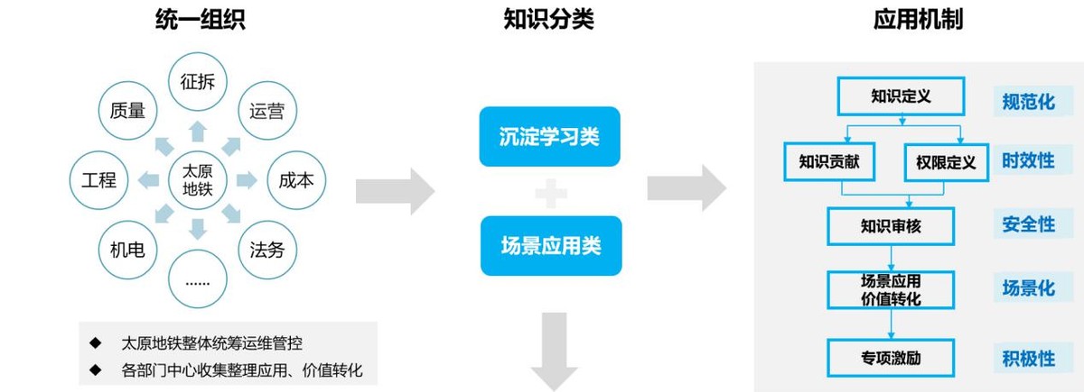 蓝凌×太原地铁，知识管理按下智慧地铁“加速键”