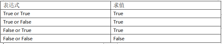 python自学篇（第二章：控制流）