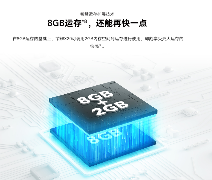 5G中端机，荣耀X20的购买建议