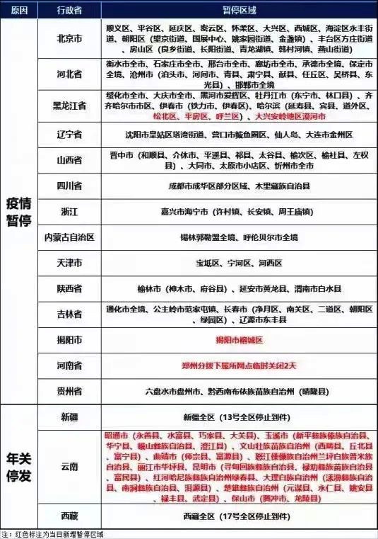 百世安能壹米中通等快运纷纷涨价，价格战下的又一个轮回？