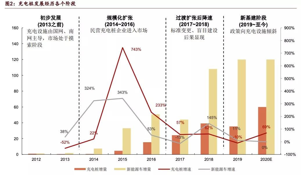 股价不惧召回？特斯拉布局，国产充电桩怎么办？