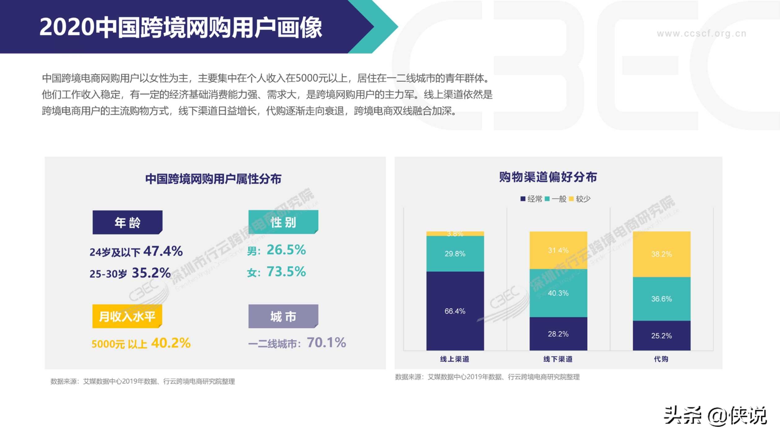 2020中国跨境电商市场发展报告