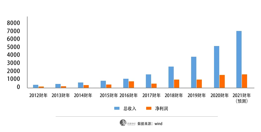 重罚阿里182亿，谁是大赢家？