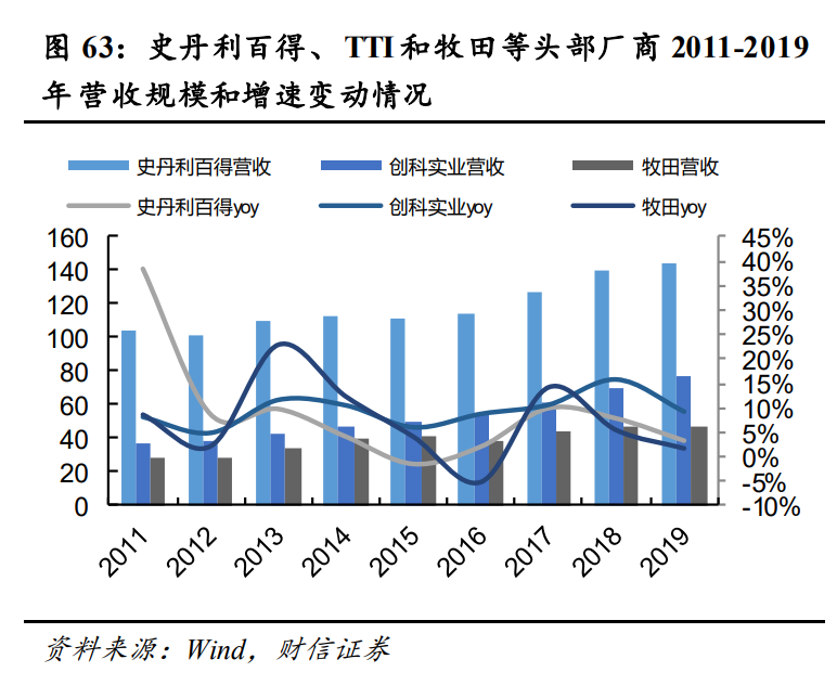 通信行业策略：5G大应用+科技新基建，促进良性发展