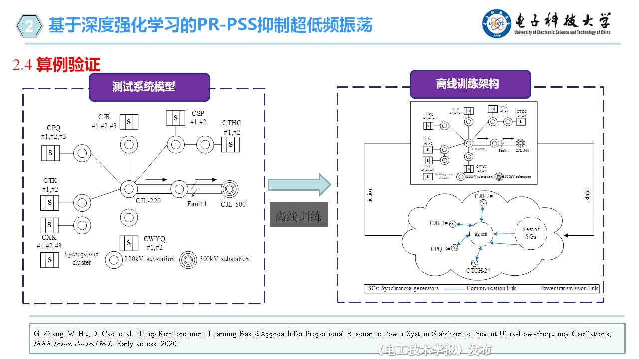 電子科技大學(xué)胡維昊教授：人工智能在可再生能源系統(tǒng)中的應(yīng)用