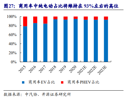 国轩高科专题研究报告：铁锂龙头迎业绩拐点，进入新的向上周期